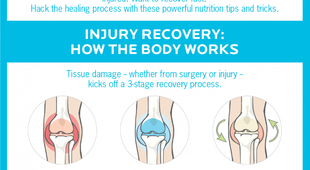 gogoodguru.com injury recovery injury recovery infographic header